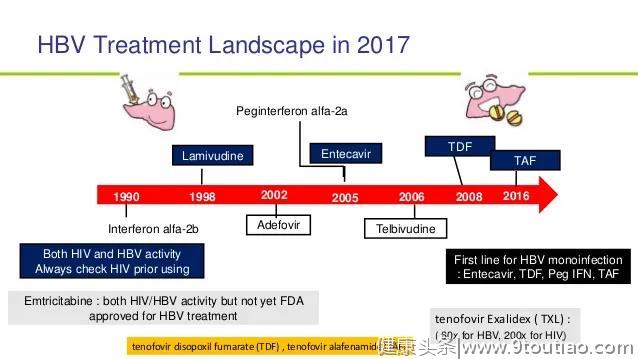 乙肝患者，低磷血症、肾损害让人伤不起，该和阿德福韦酯告别了！