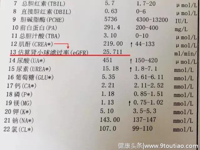 乙肝患者，低磷血症、肾损害让人伤不起，该和阿德福韦酯告别了！