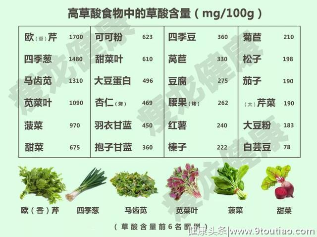 失眠30年、全身莫名疼痛，戒掉这些蔬菜后全好了…