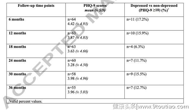 012期抑郁症研究简报：伴有胃肠道症状的抑郁症患者大脑如何变？