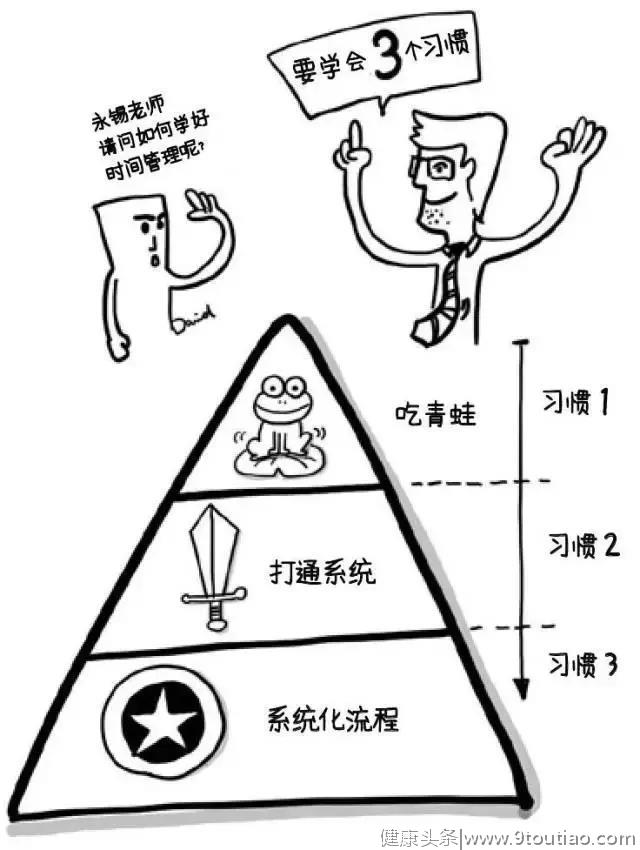 学会这三个习惯，建立专属时间管理系统，提升十倍效能