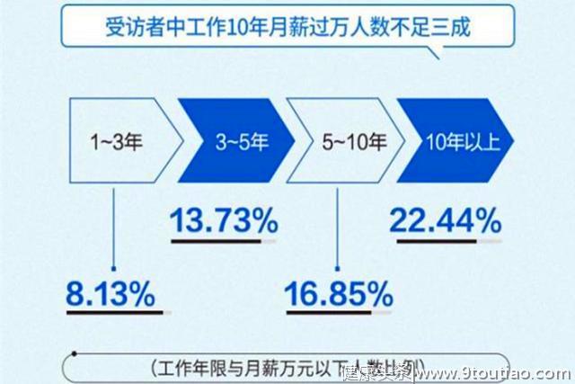 网红人生，能年入100万？抑郁的“碧萝君”该何去何从？