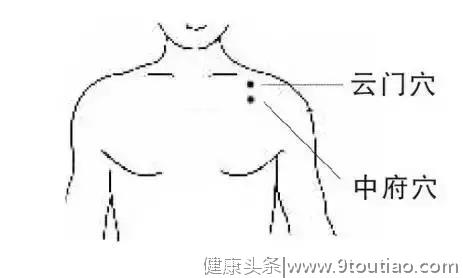 最齐全的“穴位拍打操”，治疗百病！自己就是最好的医生