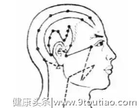 最齐全的“穴位拍打操”，治疗百病！自己就是最好的医生