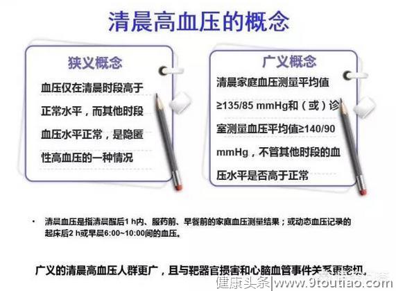 只有早晨血压高，是高血压吗？我们要注意这个病的哪些“坑”？