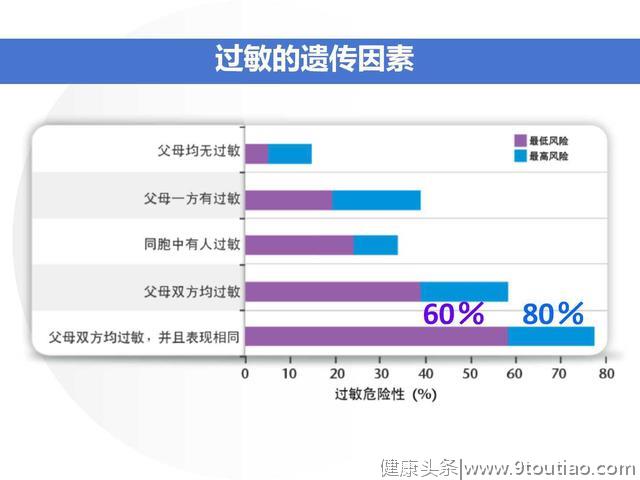 过敏的那些事——儿童过敏