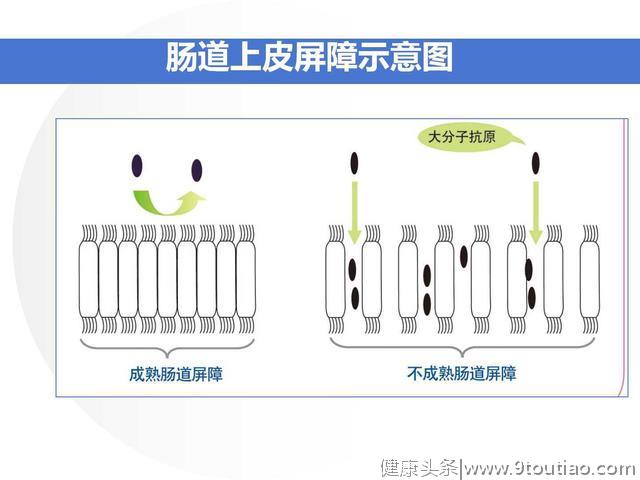 过敏的那些事——儿童过敏