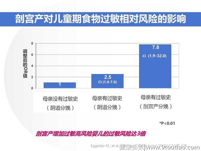 过敏的那些事——儿童过敏