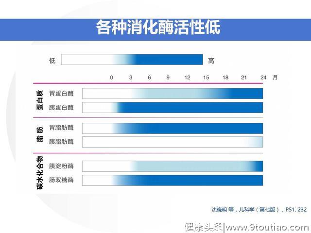 过敏的那些事——儿童过敏