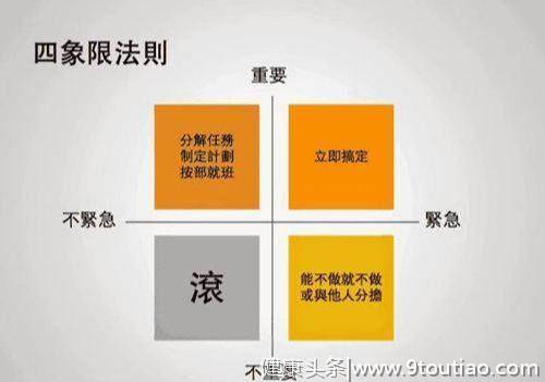 为什么工作总是做不完？4 个时间管理术，让你高效工作早下班