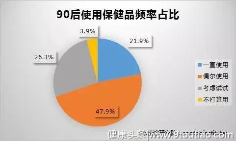 朋克养生—这届年轻人的另类养生方式