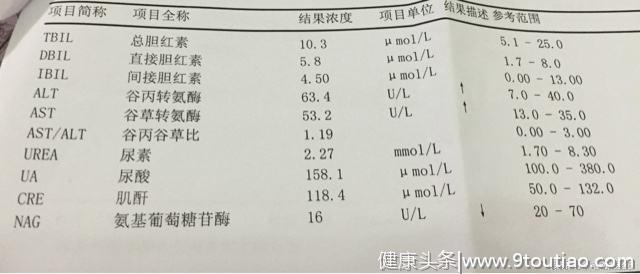 乙肝大三阳可以彻底治愈吗？