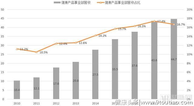 中医药企如何谋变？研究同仁堂、云南白药后，我们发现了10种方法