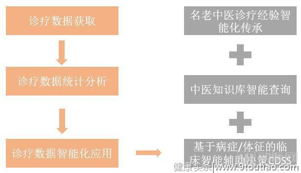 中医药企如何谋变？研究同仁堂、云南白药后，我们发现了10种方法