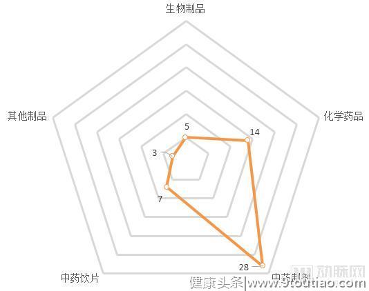 中医药企如何谋变？研究同仁堂、云南白药后，我们发现了10种方法