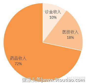 中医药企如何谋变？研究同仁堂、云南白药后，我们发现了10种方法