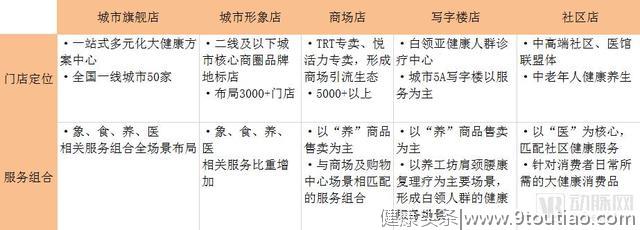 中医药企如何谋变？研究同仁堂、云南白药后，我们发现了10种方法