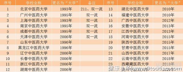 中医药企如何谋变？研究同仁堂、云南白药后，我们发现了10种方法