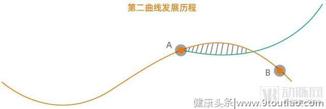 中医药企如何谋变？研究同仁堂、云南白药后，我们发现了10种方法