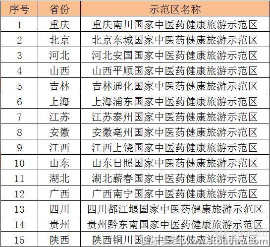 中医药企如何谋变？研究同仁堂、云南白药后，我们发现了10种方法