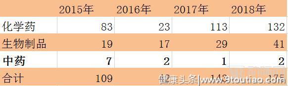 中医药企如何谋变？研究同仁堂、云南白药后，我们发现了10种方法