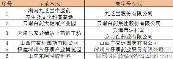 中医药企如何谋变？研究同仁堂、云南白药后，我们发现了10种方法