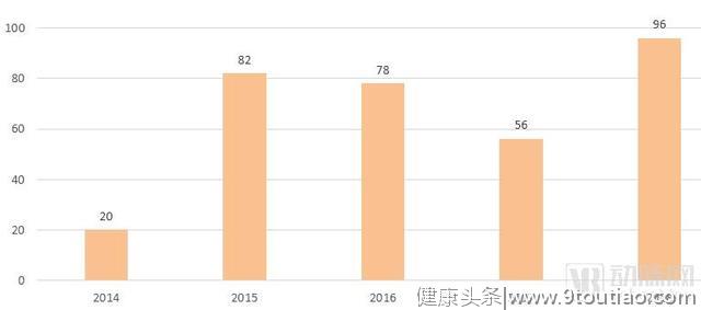 中医药企如何谋变？研究同仁堂、云南白药后，我们发现了10种方法