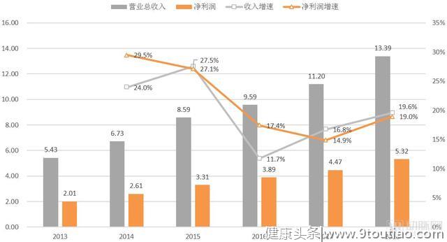 中医药企如何谋变？研究同仁堂、云南白药后，我们发现了10种方法