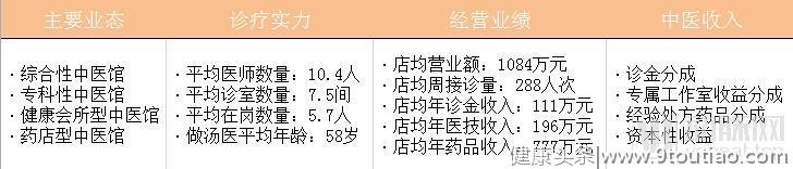 中医药企如何谋变？研究同仁堂、云南白药后，我们发现了10种方法