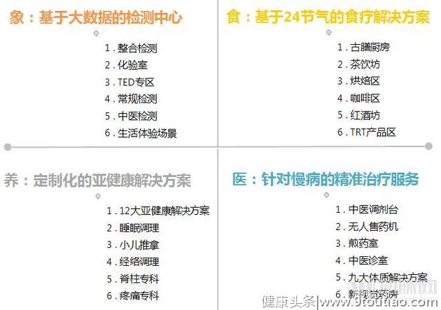 中医药企如何谋变？研究同仁堂、云南白药后，我们发现了10种方法