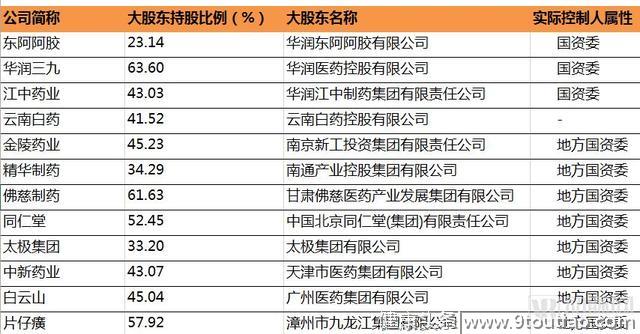 中医药企如何谋变？研究同仁堂、云南白药后，我们发现了10种方法