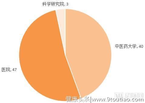 中医药企如何谋变？研究同仁堂、云南白药后，我们发现了10种方法