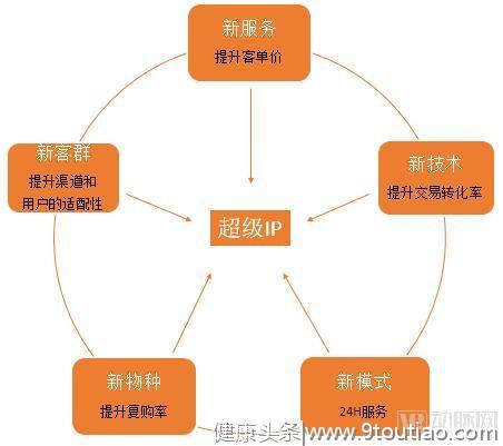 中医药企如何谋变？研究同仁堂、云南白药后，我们发现了10种方法