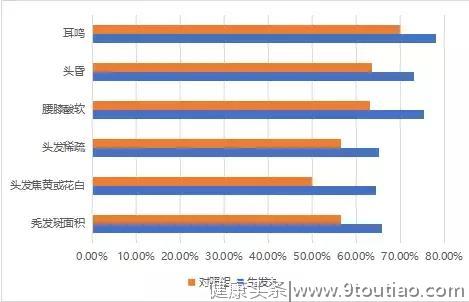 脱发、白发太显老，我该如何拯救有损形象的“秃头病”？