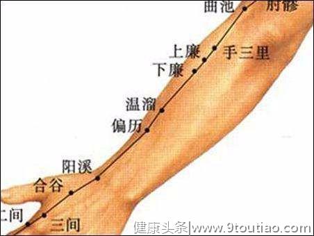 这两个名字相似的穴位，一个在手，一个在腿，但都能治这种病！