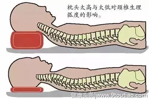 这些常见的颈椎锻炼，可能诱发脑梗！3个动作护好颈部“生命线”
