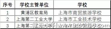 211校！2019年上海市家庭教育示范校名单出炉，有你娃的学校吗？