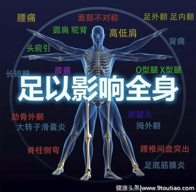 腰痛，膝盖痛，也许是你的脚出了问题