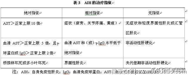 乙肝小三阳肝功能异常的主要原因