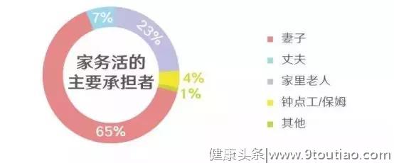 男人心里有家，女人心里有他，是一个家最好的风水