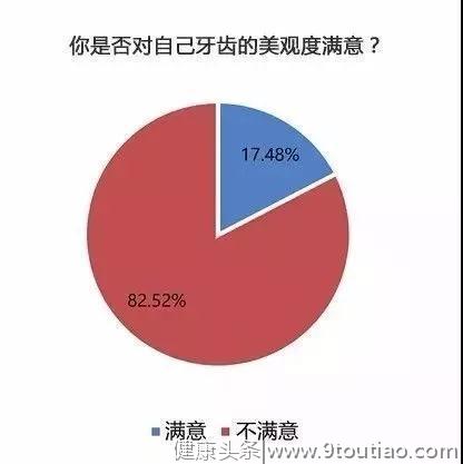 萌宠也在带牙套？听说你想知道的矫正知识都在这里了