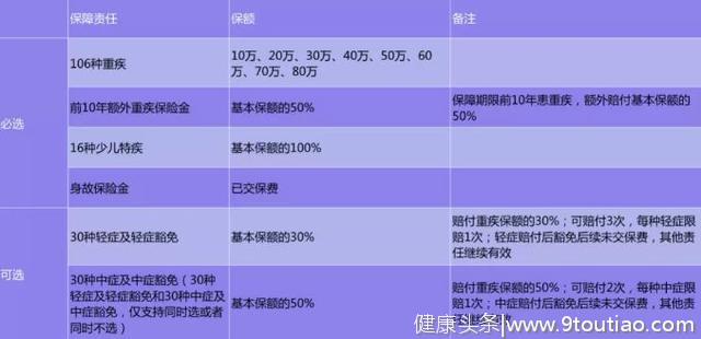 又一款儿童重疾险上市，50万保额不足700元