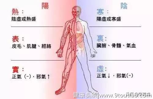 中医常说的寒热指什么？