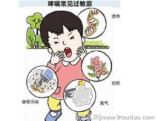 哮喘儿童的运动可以做什么？