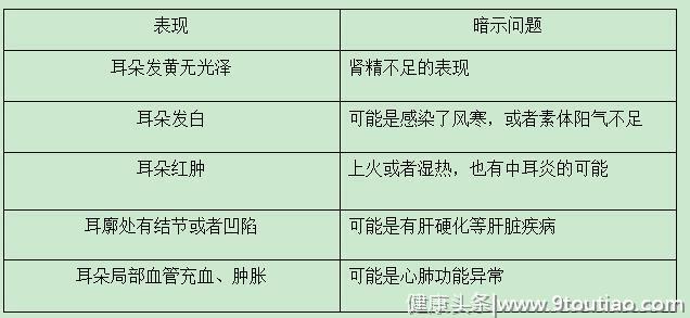 动动手指，调理五脏：用好耳朵4个穴位，做上一套养生保健操