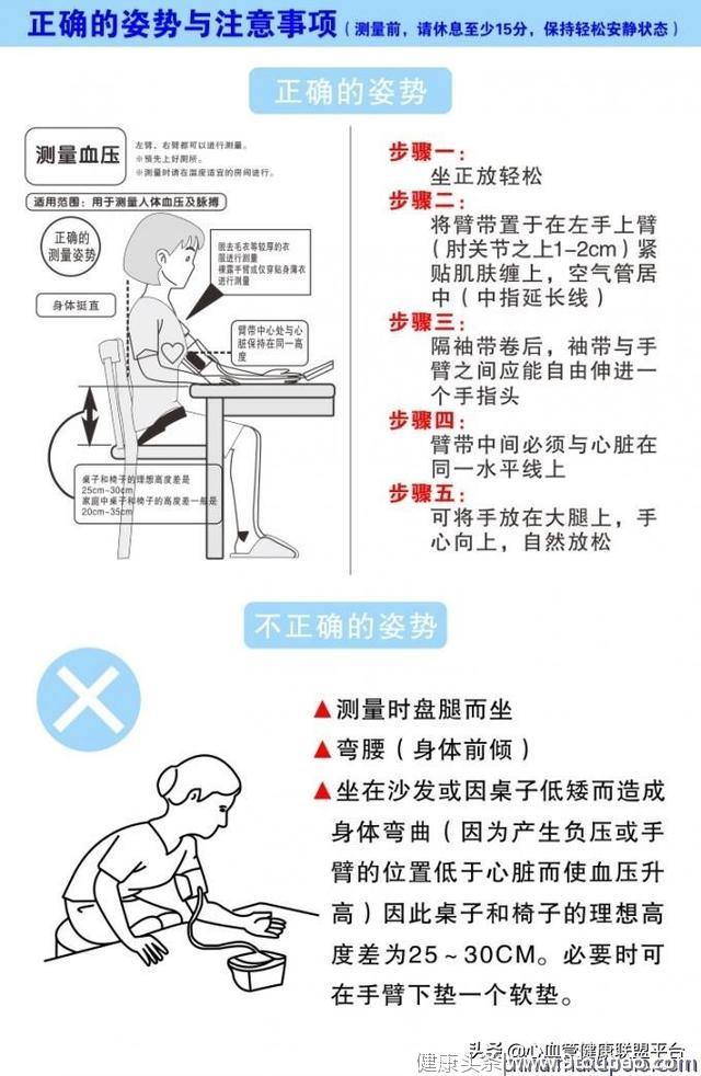 「知心中国科普」高血压，记住六个“要”、六个“不要”