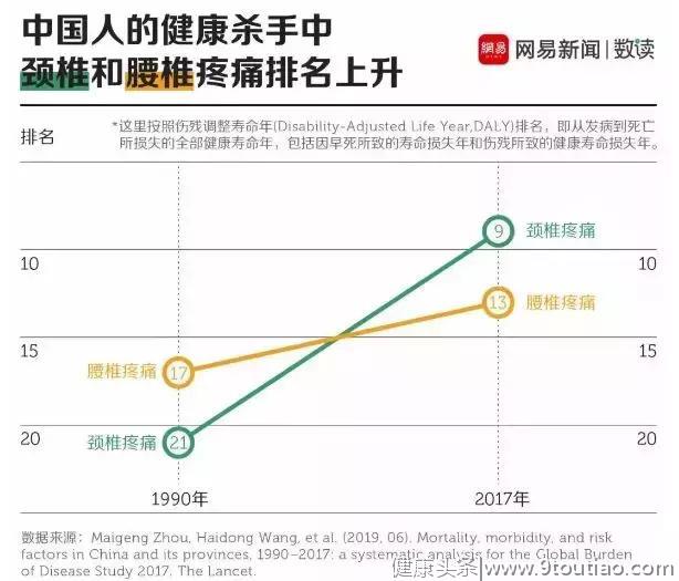 你在吃薯片？不，是我的颈椎响了