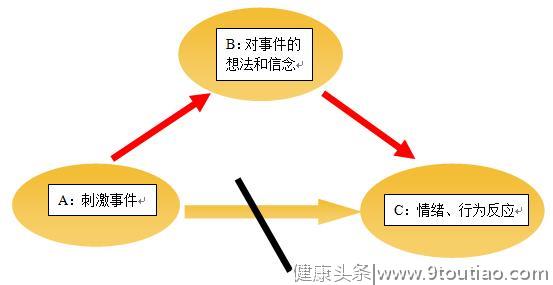 孩子死活不想上学？心理学家：家长要摆正心态，掌握情绪ABC理论