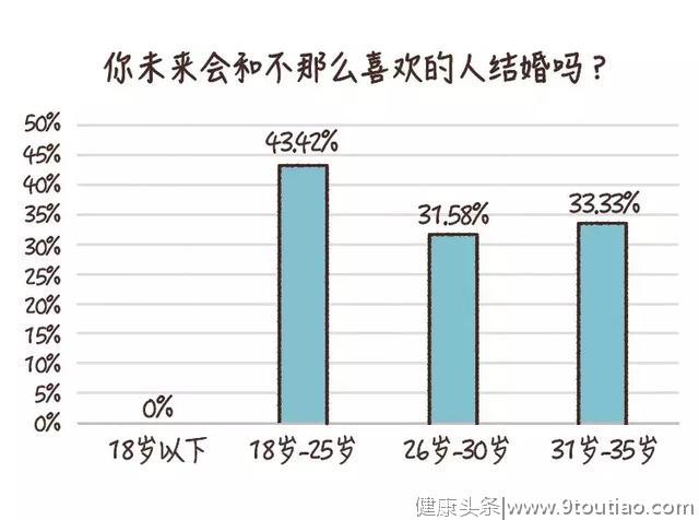 结婚只是搭伙过日子？| 调查：和不喜欢的人结婚后过得怎么样？