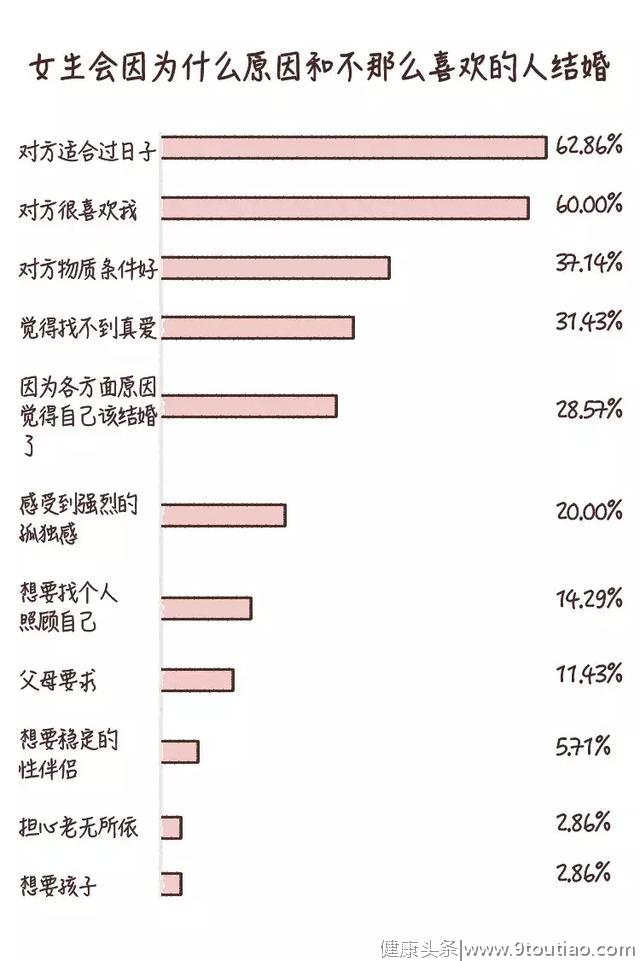 结婚只是搭伙过日子？| 调查：和不喜欢的人结婚后过得怎么样？